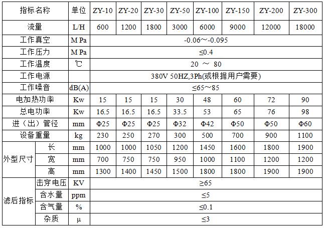 ZY變壓器真空濾油機 ZY變壓器真空濾油機
